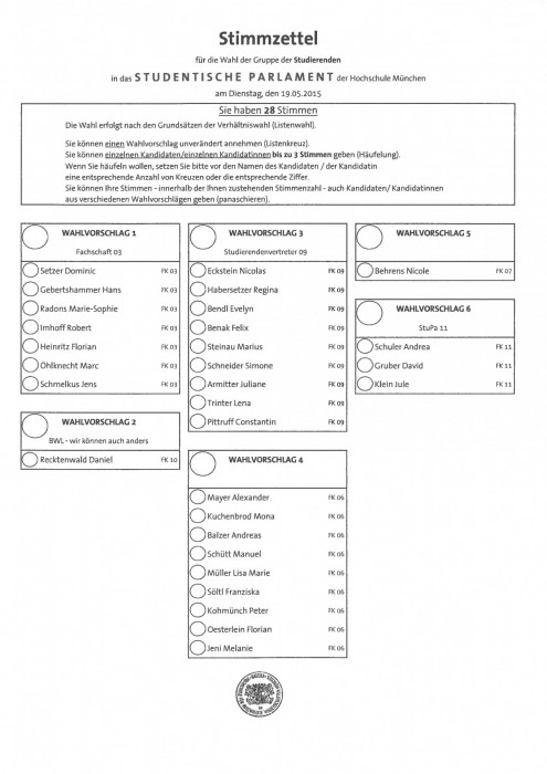 Hochschulwahl 2015 - StuPa